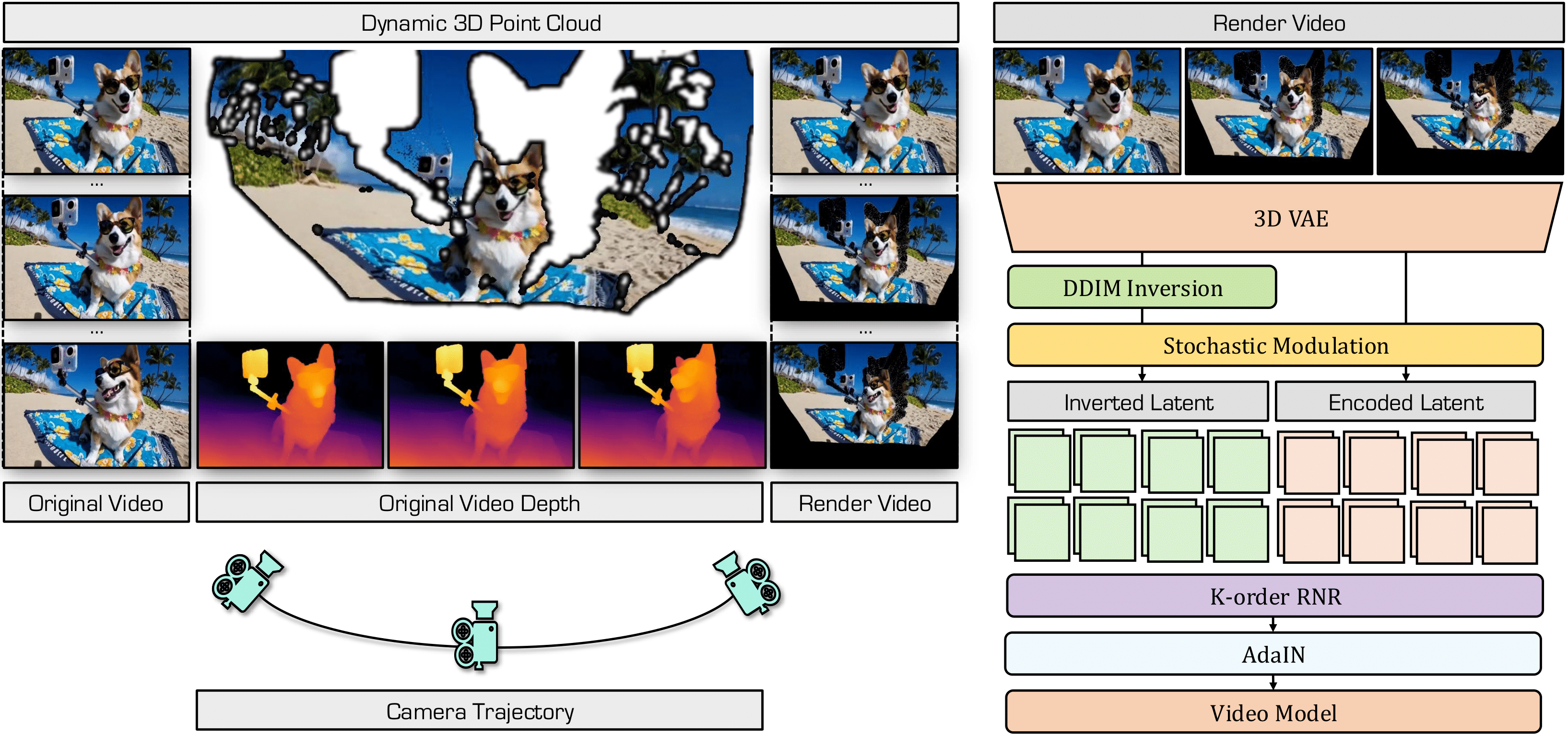 Method Overview