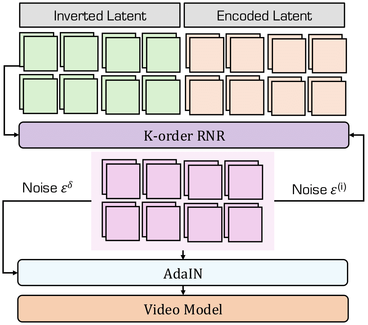 Method Details